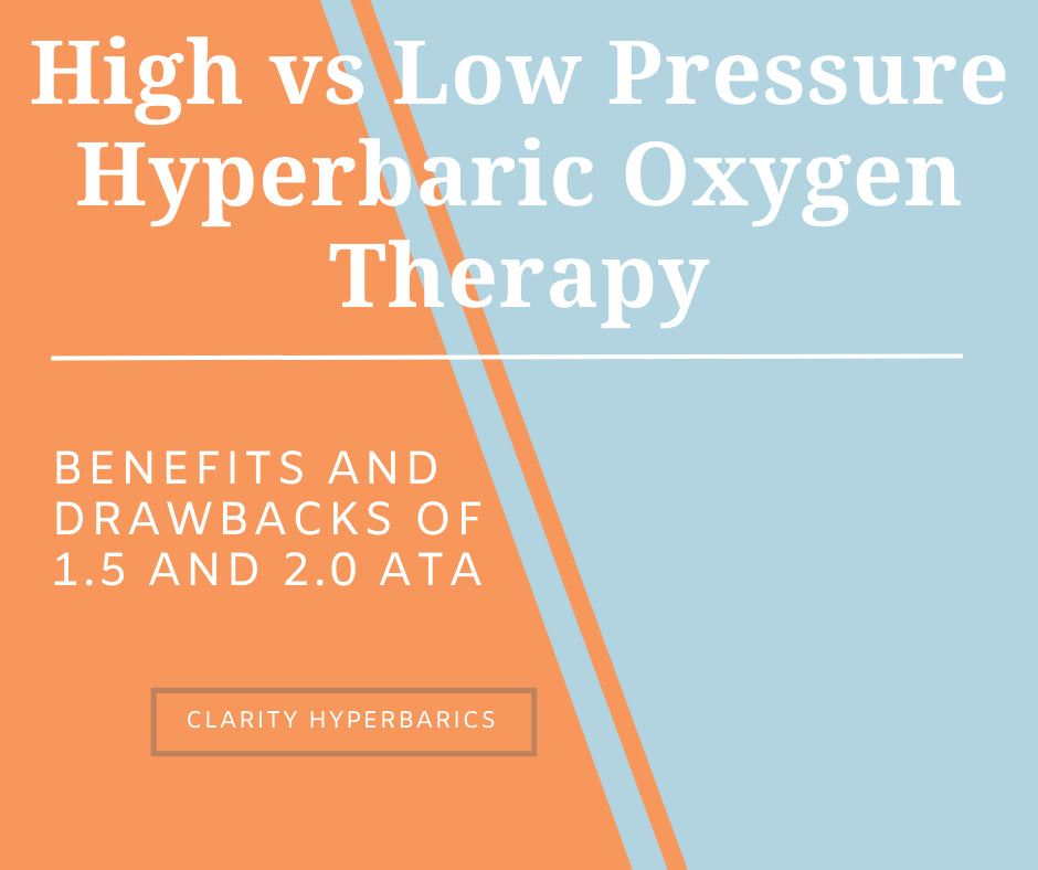Graphic reading “High vs Low Pressure Hyperbaric Oxygen Therapy – Benefits and Drawbacks of 1.5 and 2.0 ATA” by Clarity Hyperbarics, with split orange and blue background.