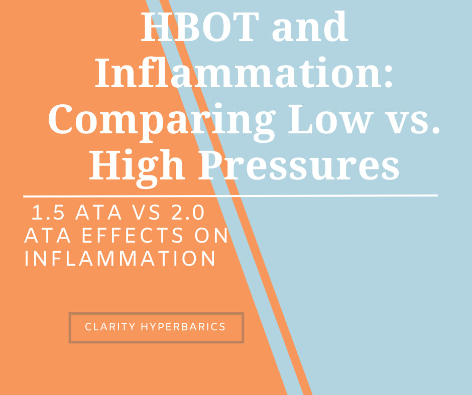 Graphic reading “HBOT and Inflammation: Comparing Low vs. High Pressures – 1.5 ATA vs 2.0 ATA Effects on Inflammation” by Clarity Hyperbarics, with split orange and blue background.